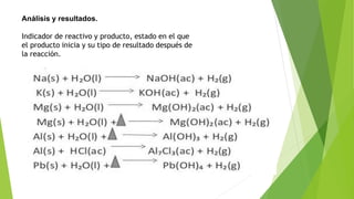 Análisis y resultados. 
Indicador de reactivo y producto, estado en el que 
el producto inicia y su tipo de resultado después de 
la reacción. 
 