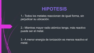 HIPOTESIS 
1.- Todos los metales reaccionan de igual forma, sin 
perjudicar su ubicación. 
2.- Mientras mayor radio atómico tenga, más reactivo 
puede ser el metal. 
3.- A menor energía de ionización es menos reactivo el 
metal. 
 