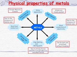 Physical properties of metals  METALS Solid state at room temp Shiny appearance High density Good heat conductors Good con...