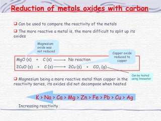 MgO (s)  +  C (s)  No reaction 2CuO (s)  +  C (s)  2Cu (s)  +  CO 2  (g) Copper oxide reduced to copper Reduction of metal...