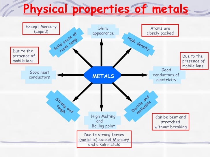 PHYSICAL PROPERTIES OF METALS EPUB PHYSICAL PROPERTIES OF METALS EPUB