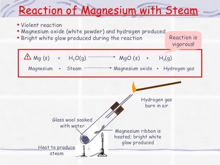 metals reactivity series solid iron iii oxide reacts with hydrogen gas to form solid iron and liquid water