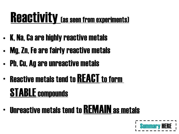 Reactivity Series S4