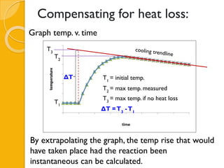 Reactivity 1.1 Measuring the enthalpy change By Anoosha Qaisar | PDF