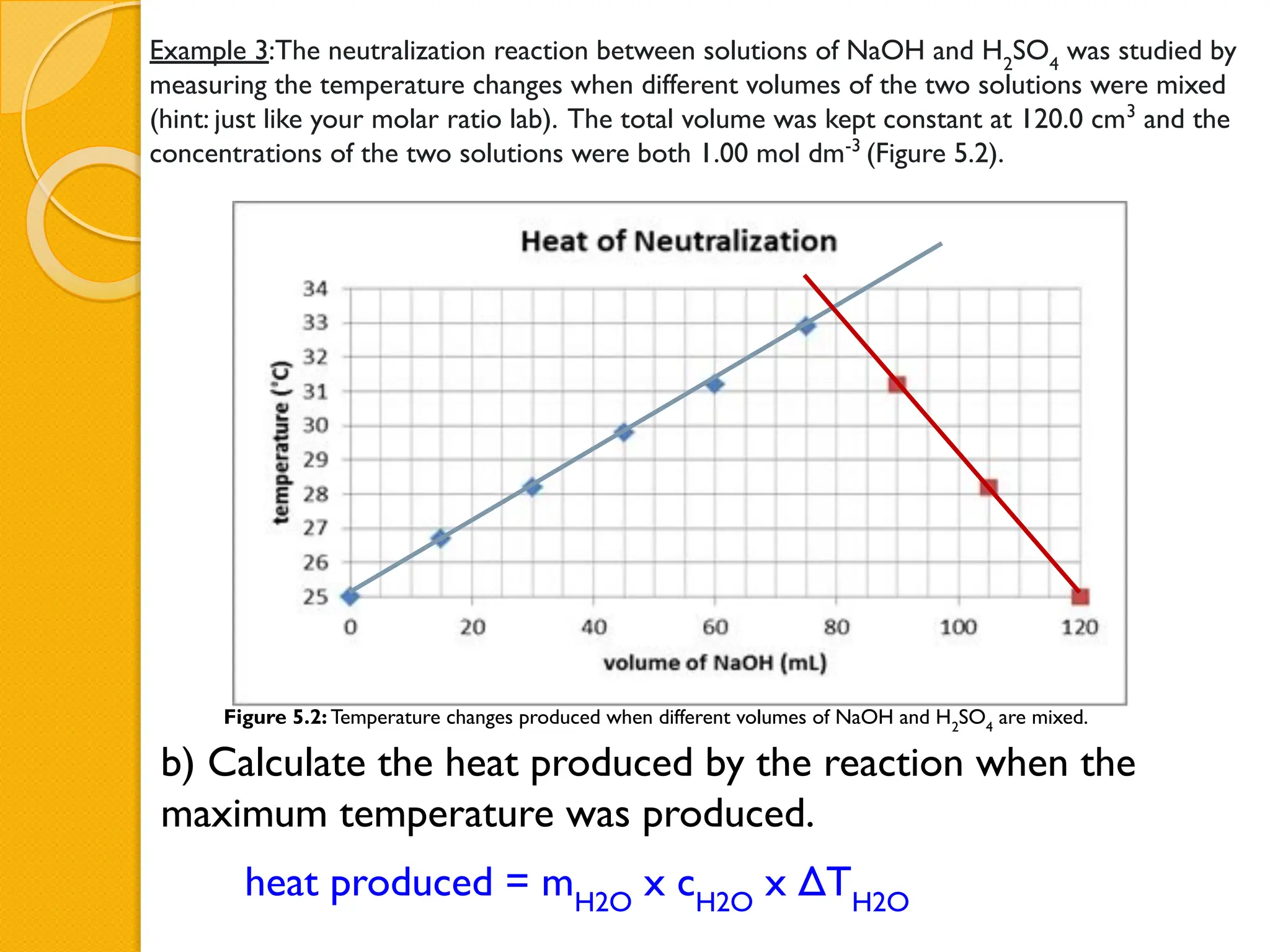 Example 3:The neutralization reaction between solutions of NaOH and H2
SO4
was studied by
measuring the temperature changes when different volumes of the two solutions were mixed
(hint: just like your molar ratio lab). The total volume was kept constant at 120.0 cm3
and the
concentrations of the two solutions were both 1.00 mol dm-3
(Figure 5.2).
b) Calculate the heat produced by the reaction when the
maximum temperature was produced.
Figure 5.2: Temperature changes produced when different volumes of NaOH and H2
SO4
are mixed.
heat produced = mH2O
x cH2O
x ΔTH2O
 