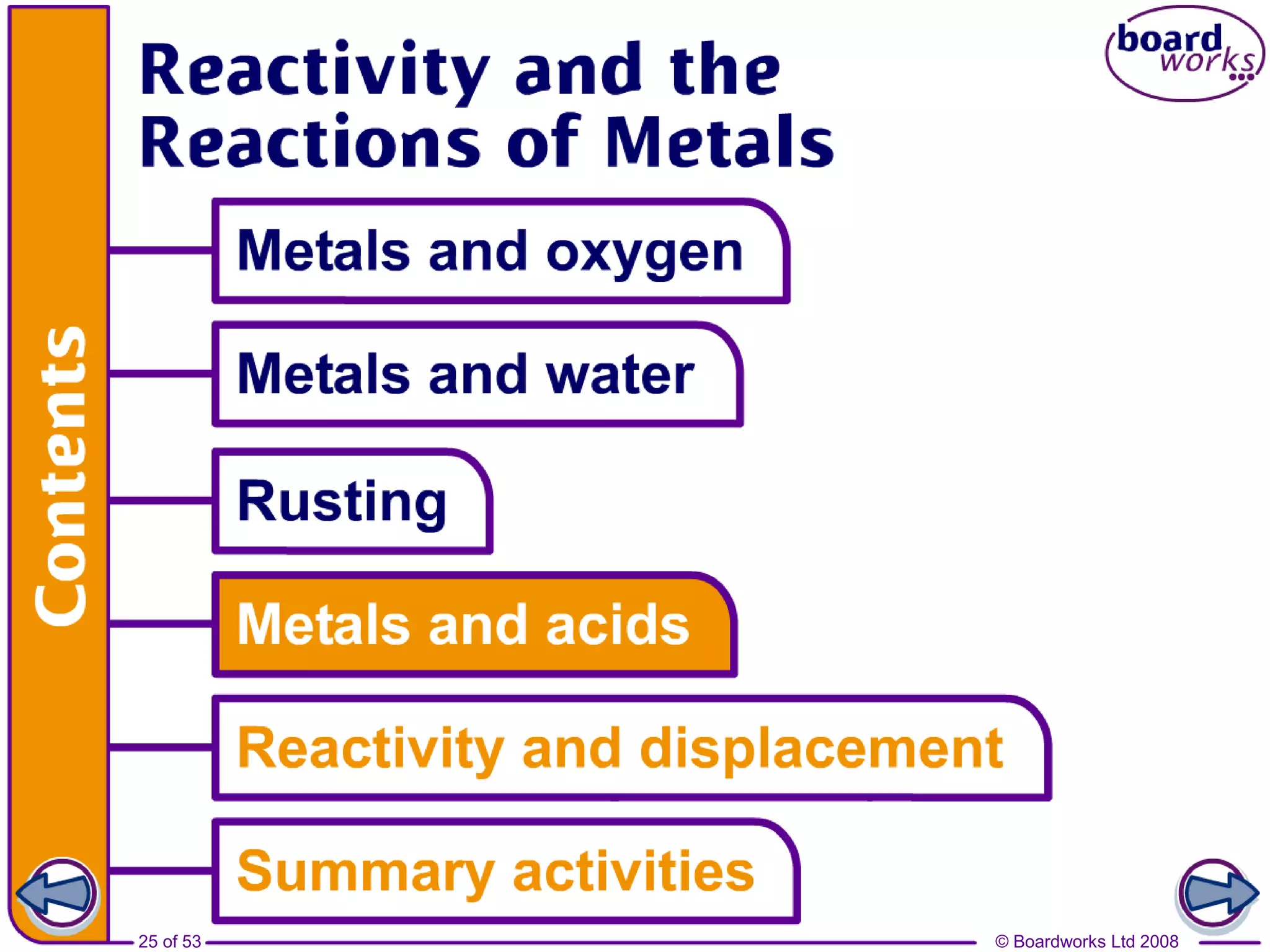 © Boardworks Ltd 200825 of 53
 
