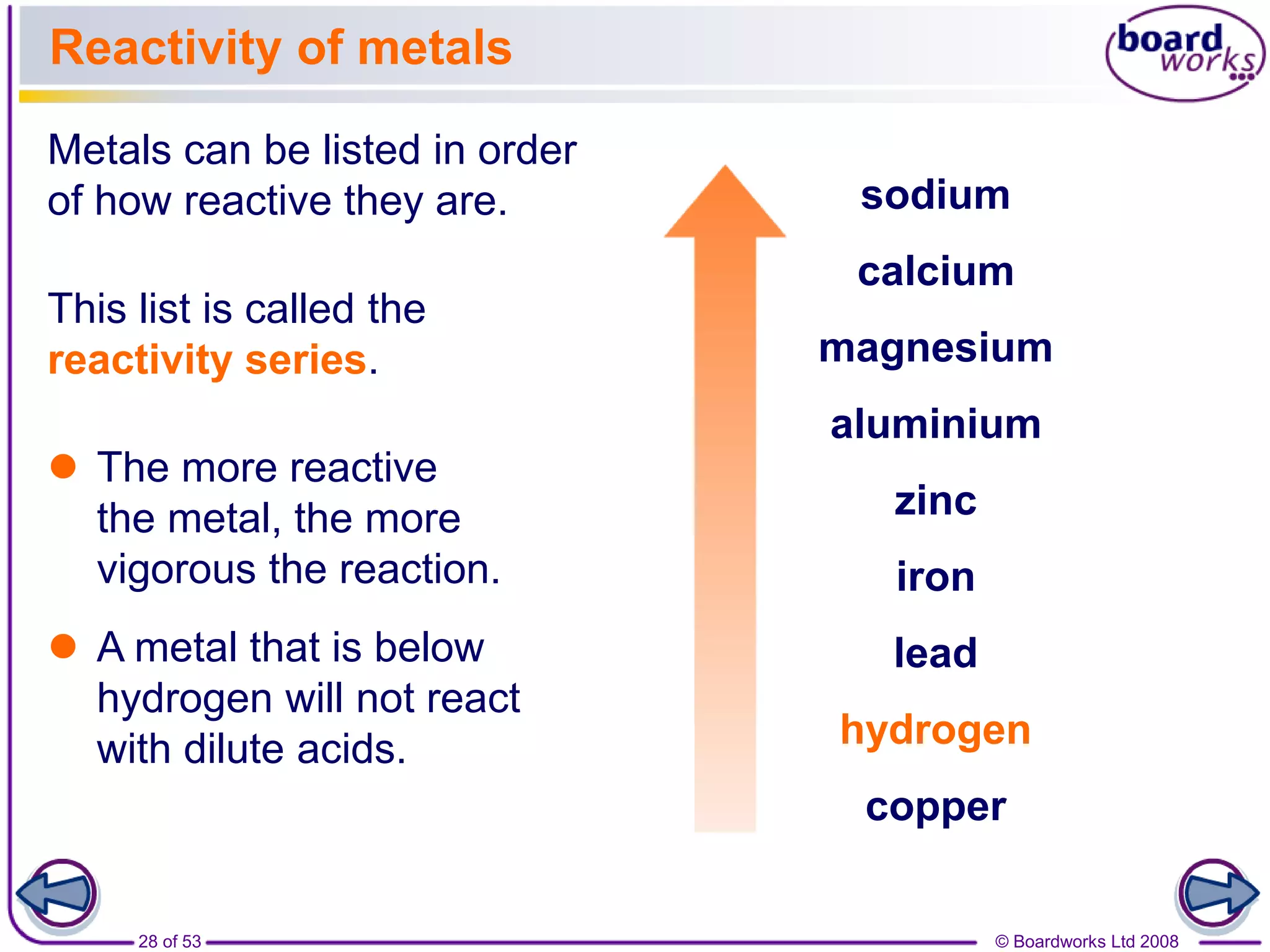 © Boardworks Ltd 200828 of 53
This list is called the
reactivity series.
 The more reactive
the metal, the more
vigorous the reaction.
Metals can be listed in order
of how reactive they are.
 A metal that is below
hydrogen will not react
with dilute acids.
increasingreactivity
Reactivity of metals
calcium
sodium
copper
hydrogen
lead
iron
zinc
aluminium
magnesium
 