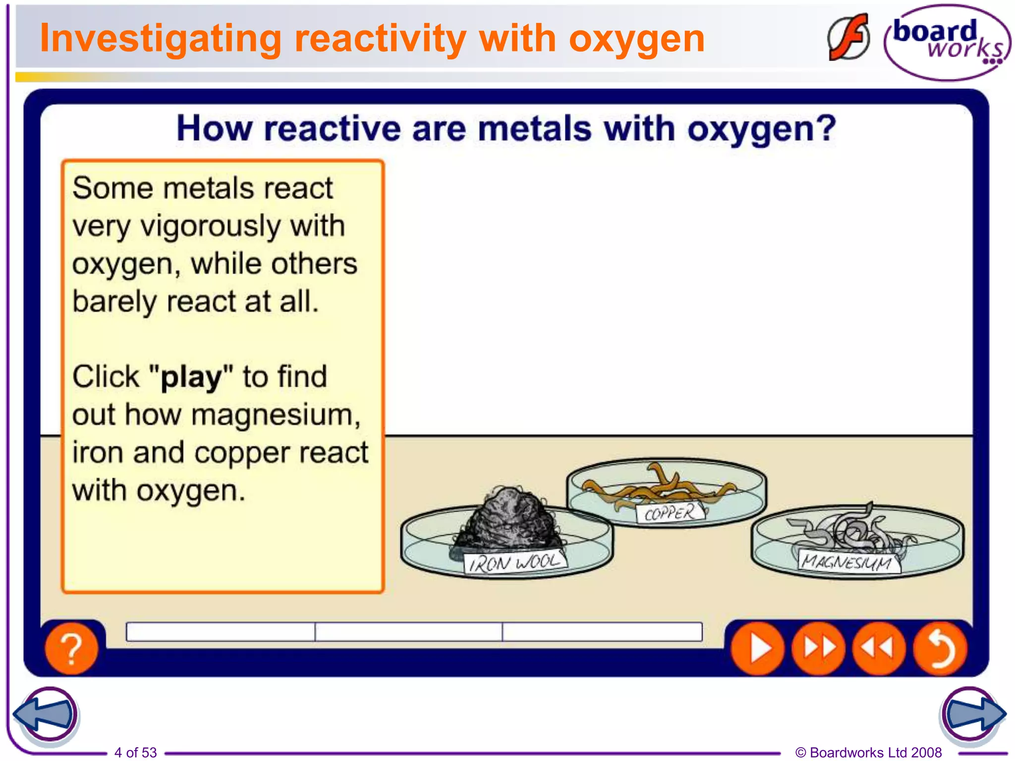© Boardworks Ltd 20084 of 53
Investigating reactivity with oxygen
 