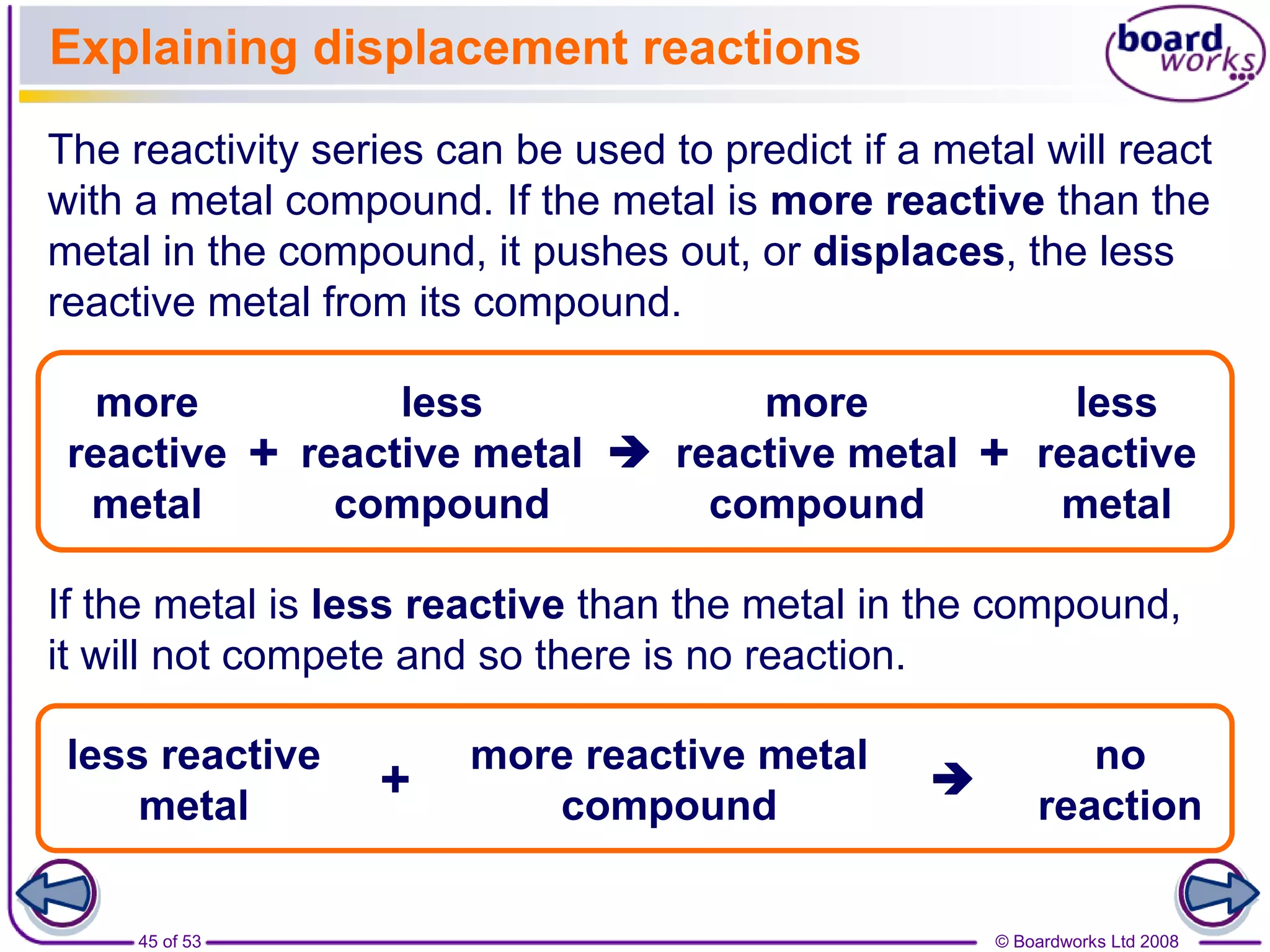 © Boardworks Ltd 200845 of 53
Explaining displacement reactions
The reactivity series can be used to predict if a metal will react
with a metal compound. If the metal is more reactive than the
metal in the compound, it pushes out, or displaces, the less
reactive metal from its compound.
If the metal is less reactive than the metal in the compound,
it will not compete and so there is no reaction.
more
reactive
metal
less
reactive metal
compound
more
reactive metal
compound
less
reactive
metal
+  +
less reactive
metal
more reactive metal
compound
no
reaction
+ 
 
