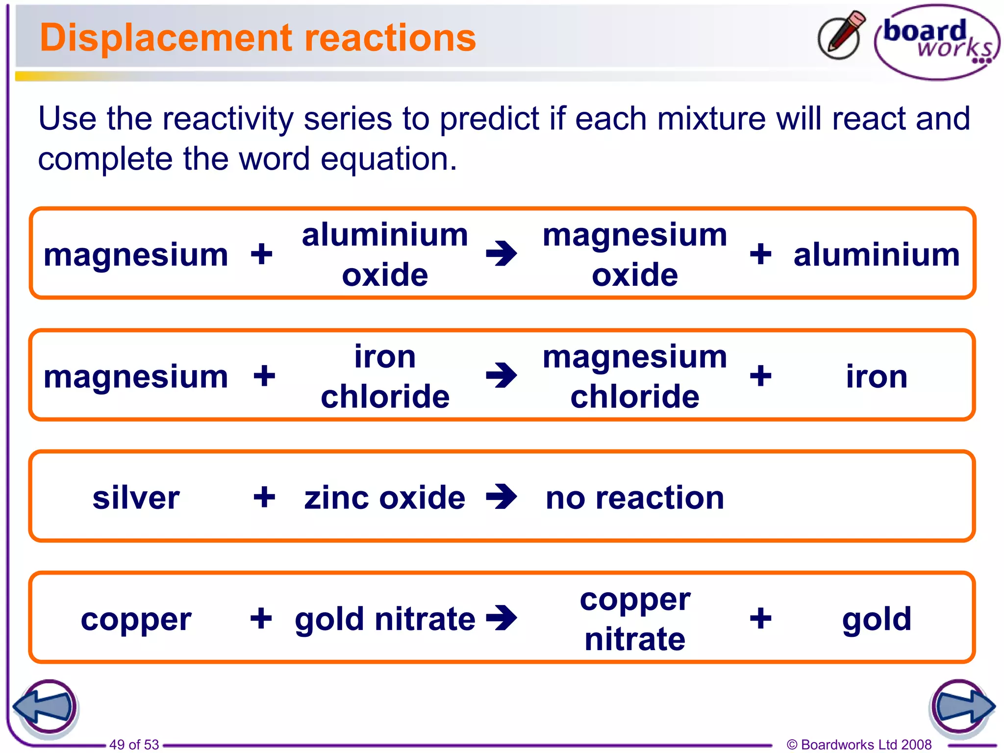 © Boardworks Ltd 200849 of 53
Displacement reactions
Use the reactivity series to predict if each mixture will react and
complete the word equation.
magnesium
aluminium
oxide
+ 
magnesium
oxide
aluminium+
iron
chloride
magnesium + 
magnesium
chloride
iron+
copper gold nitrate+ 
copper
nitrate
gold+
silver zinc oxide no reaction+ 
 