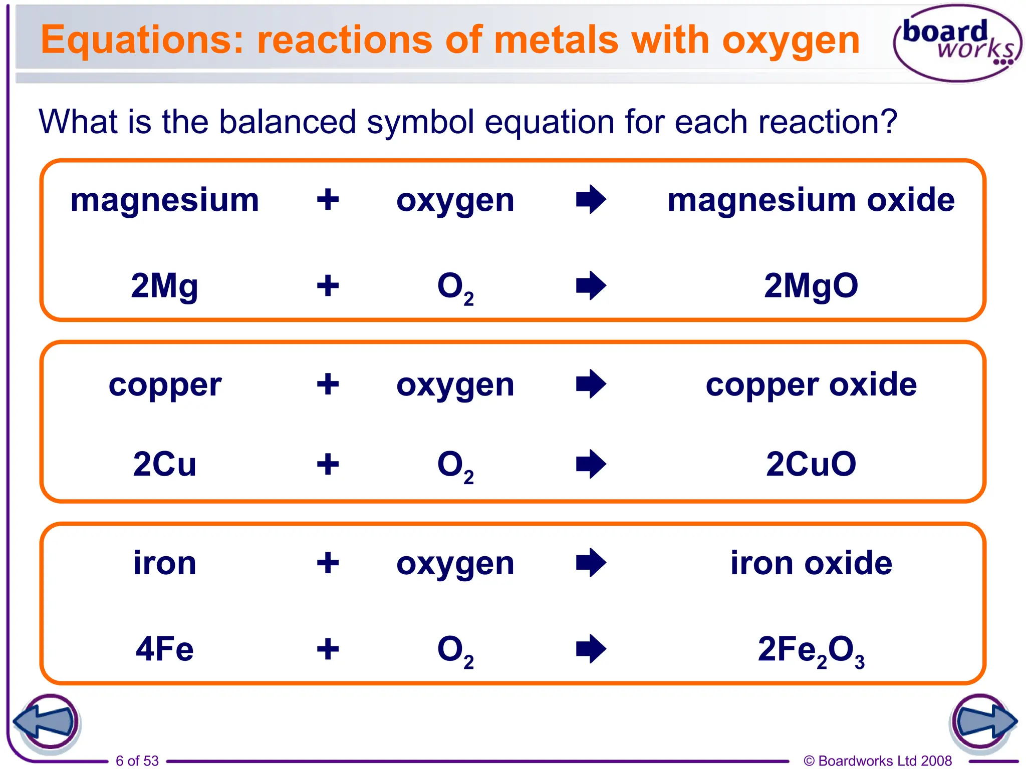 Reactivity and the Reactions of Metals for lower classes | PPT