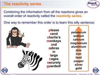 Reactivity and the Reactions of Metals for lower classes | PPT