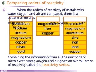 reactivity of metals reactivity series.pptx