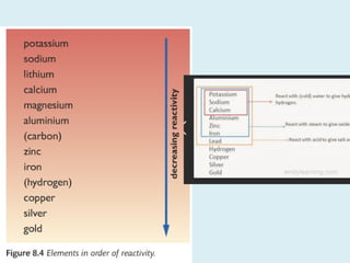 Reactivity Guide Comprehensive Guide to the Reactivity Series and Metal Reactions | PPTX