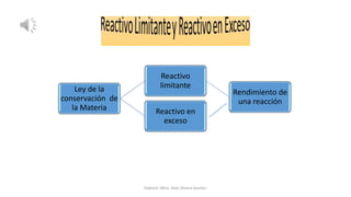 Ley de la
conservación de
la Materia
Reactivo
limitante
Rendimiento de
una reacción
Reactivo en
exceso
Elaboró: Mtra. Aída Olivera Gomez.
 