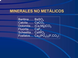 MINERALES NO METÁLICOS
Baritina......
Calcita.......
Dolomita....
Fluorita......
Scheelita...
Fosfatos....
BaSO4
CaCO3
(Ca,Mg)CO3
CaF2
CaWO4
Ca5(PO4)3(F,CO3)
 