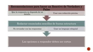 Las opciones a responder deben ser cortas
Redactar enunciados sencillos de buena estructura
No revundar con las respuestas Usar un lenguaje coloquial
Recomendaciones para hacer un Reactivo de Verdadero y
Falso
Que la respuesta no dependa de un
detalle.
Usar una redacción precisa.
 