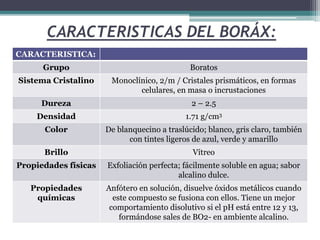 CARACTERISTICAS DEL BORÁX:
CARACTERISTICA:
Grupo Boratos
Sistema Cristalino Monoclínico, 2/m / Cristales prismáticos, en formas
celulares, en masa o incrustaciones
Dureza 2 – 2.5
Densidad 1.71 g/cm3
Color De blanquecino a traslúcido; blanco, gris claro, también
con tintes ligeros de azul, verde y amarillo
Brillo Vítreo
Propiedades físicas Exfoliación perfecta; fácilmente soluble en agua; sabor
alcalino dulce.
Propiedades
químicas
Anfótero en solución, disuelve óxidos metálicos cuando
este compuesto se fusiona con ellos. Tiene un mejor
comportamiento disolutivo si el pH está entre 12 y 13,
formándose sales de BO2- en ambiente alcalino.
 