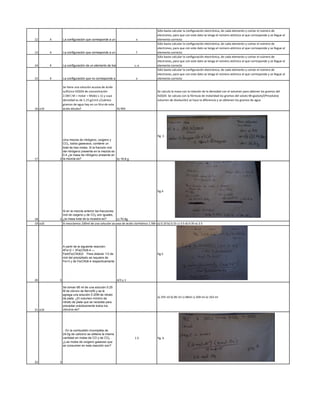 12 4 La configuración que corresponde a un halógeno x
Sólo basta calcular la configuración electrónica, de cada elemento y contar el número de
electrones, para que con este dato se tenga el número atómico al que corresponde y se llegue al
elemento correcto
13 4 La configuración que corresponde a un gas noble es f
Sólo basta calcular la configuración electrónica, de cada elemento y contar el número de
electrones, para que con este dato se tenga el número atómico al que corresponde y se llegue al
elemento correcto
14 4 La configuración de un elemento de transición es c, e
Sólo basta calcular la configuración electrónica, de cada elemento y contar el número de
electrones, para que con este dato se tenga el número atómico al que corresponde y se llegue al
elemento correcto
15 4 La configuración que no corresponde a ningún elemento esx
Sólo basta calcular la configuración electrónica, de cada elemento y contar el número de
electrones, para que con este dato se tenga el número atómico al que corresponde y se llegue al
elemento correcto
16 a10
Se tiene una solución acuosa de ácido
sulfúrico H2SO4 de concentración
2.5M ( M = molar = Moles L-1) y cuya
densidad es de 1.15 g/cm3 ¿Cuántos
gramos de agua hay en un litro de este
ácido diluido? A) 905
Se calcula la masa con la relación de la densidad con el volumen para obtener los gramos del
H2SO4. Se calcula con la fórmula de molaridad los gramos del soluto M=gsoluto/(Pmsolutox
volumen de disolución) se hace la diferencia y se obtienen los gramos de agua
17 3
Una mezcla de nitrógeno, oxígeno y
CO2, todos gaseosos, contiene un
total de tres moles. Si la fracción mol
del nitrógeno presente en la mezcla es
0.4 ¿la masa de nitrógeno presente en
la mezcla es? b) 16.8 g
fig. 3
18 3
Si en la mezcla anterior las fracciones
mol de oxigeno y de CO2 son iguales,
¿la masa total de la muestra es? c) 70.8g
fig.4
19 a10 Si mezclamos 100ml de una solución acuosa de ácido clorhídrico 1.5M con 100ml de una solución acuosa 2.0M de este mismo ácido y agregamos agua hasta tener 500ml de solución ¿El PH de la sa) 0.10 b) 0.15 c) 3.5 d) 0.35 e) 2.5
20 3
A partir de la siguiente reacción:
4Fe+2 + 3Fe(CN)6-4 ↔
Fe4(Fe(CN)6)3 Para obtener 1/3 de
mol del precipitado se requiere de
Fe+3 y de Fe(CN)6-4 respectivamente
4/3 y 1
fig.5
21 a10
Se toman 68 ml de una solución 0.25
M de cloruro de fierro(lll) y se le
agrega una solución 0.20M de nitrato
de plata. ¿El volumen mínimo de
nitrato de plata que se necesita para
precipitar prácticamente todos los
cloruros es?
a) 255 ml b) 85 ml c) 68ml c) 204 ml e) 163 ml
22 3
.- En la combustión incompleta de
24.0g de carbono se obtiene la misma
cantidad en moles de CO y de CO2 .
¿Las moles de oxígeno gaseoso que
se consumen en esta reacción son?
1.5 fig. 6
 