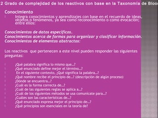 Conocimiento
 Integra conocimientos y aprendizajes con base en el recuerdo de ideas,
objetos o fenómenos, ya sea como reconocimiento o como evocación;
entre ellos:
Conocimientos de datos específicos.
Conocimientos acerca de formas para organizar y clasificar información.
Conocimientos de elementos abstractos:
Los reactivos que pertenecen a este nivel pueden responder las siguientes
preguntas:
 ¿Qué palabra significa lo mismo que…?
 ¿Qué enunciado define mejor el término…?
 En el siguiente contexto, ¿Qué significa la palabra…?
 ¿Qué nombre recibe el principio de…? (descripción de algún proceso)
 ¿Dónde se encuentra…?
 ¿Cuál es la forma correcta de…?
 ¿Cuál de las siguientes reglas se aplica a…?
 ¿Cuál de los siguientes métodos se usa comunícate para…?
 ¿Cuáles son las características de…?
 ¿Qué enunciado expresa mejor el principio de…?
 ¿Qué principios son esenciales en la teoría de?
.2 Grado de complejidad de los reactivos con base en la Taxonomía de Bloom
 