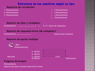  Reactivos de correlación:
1. Planteamiento ( ) Planteamiento
2. Planteamiento ( ) Planteamiento
3. Planteamiento ( ) Planteamiento
( ) Planteamiento
 Reactivo de falso y verdadero:
Planteamiento ……………………………… ( ) F o V (Clave de respuesta)
 Reactivo de respuesta breve (de completar):
Planteamiento …………………………… Espacio para respuesta
 Reactivo de opción múltiple:
Base
¿Planteamiento?
A) Opción
B) Opción
Opciones C) Opción Clave
D) Opción Distractores
Pregunta de ensayo:
Planteamiento
Espacio para que el alumno desarrolle el tema.
Estructura de los reactivos según su tipoEstructura de los reactivos según su tipo
 