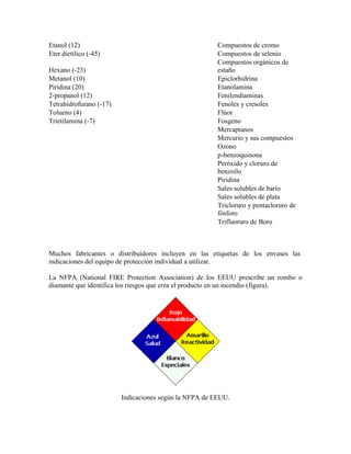 Etanol (12) Compuestos de cromo
Eter dietílico (-45) Compuestos de selenio
Hexano (-23)
Compuestos orgánicos de
estaño
Metanol (10) Epiclorhidrina
Piridina (20) Etanolamina
2-propanol (12) Fenilendiaminas
Tetrahidrofurano (-17) Fenoles y cresoles
Tolueno (4) Flúor
Trietilamina (-7) Fosgeno
Mercaptanos
Mercurio y sus compuestos
Ozono
p-benzoquinona
Peróxido y cloruro de
benzoílo
Piridina
Sales solubles de bario
Sales solubles de plata
Tricloruro y pentacloruro de
fósforo
Trifluoruro de Boro
Muchos fabricantes o distribuidores incluyen en las etiquetas de los envases las
indicaciones del equipo de protección individual a utilizar.
La NFPA (National FIRE Protection Association) de los EEUU prescribe un rombo o
diamante que identifica los riesgos que crea el producto en un incendio (figura).
Indicaciones según la NFPA de EEUU.
 