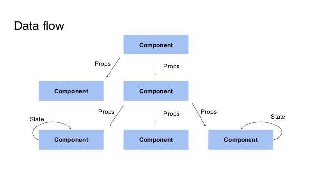 React js 1