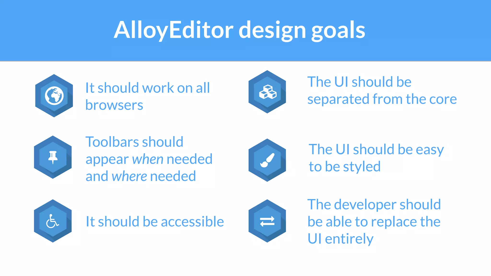 The developer should
be able to replace the
UI entirely
It should be accessibleź
Toolbars should
appear when needed
and where needed
The UI should be
separated from the coreƘ
The UI should be easy
to be styled
AlloyEditor design goals
It should work on all
browsers
 