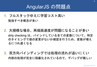 1. フルスタックゆえに学習コスト高い
勉強すべき概念が多い
2. 大規模な場合、再描画速度が問題になることが多い
dirty checking は、バインドしている全ての変数について、特定
のタイミングで値の変更がないか確認を行うため、変数が増え
るにつれ遅くなる
3. 双方向バインディングでは処理の流れが追いにくい
内部の処理が完全に隠蔽化されているので、デバッグが難しい
5
AngularJS の問題点
Shumpei Hozumi
 