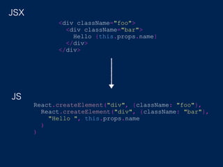 <div className="foo">
<div className="bar">
Hello {this.props.name}
</div>
</div>
React.createElement("div", {className: "foo"},
React.createElement("div", {className: "bar"},
"Hello ", this.props.name
)
)
JSX
JS
 