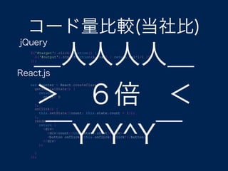 コード量比較(当社比)
jQuery
$('#target').click(function() {
$('#output').html(function(i, val) { return val*1+1 });
});
var Counter = React.createClass({
getInitialState() {
return {
count: 0
};
},
onClick() {
this.setState({count: this.state.count + 1});
},
render() {
return (
<div>
<div>count:{this.state.count}</div>
<button onClick={this.onClick}>click!</button>
</div>
);
}
});
React.js
＿人人人人＿
＞ ６倍 ＜
￣Y^Y^Y￣
 