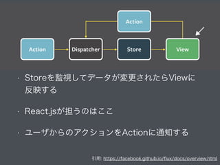 引用: https://facebook.github.io/ﬂux/docs/overview.html
• Storeを監視してデータが変更されたらViewに
反映する
• React.jsが担うのはここ
• ユーザからのアクションをActionに通知する
 