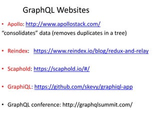 GraphQL Websites
• Apollo: http://www.apollostack.com/
“consolidates” data (removes duplicates in a tree)
• Reindex: https://www.reindex.io/blog/redux-and-relay
• Scaphold: https://scaphold.io/#/
• GraphiQL: https://github.com/skevy/graphiql-app
• GraphQL conference: http://graphqlsummit.com/
 