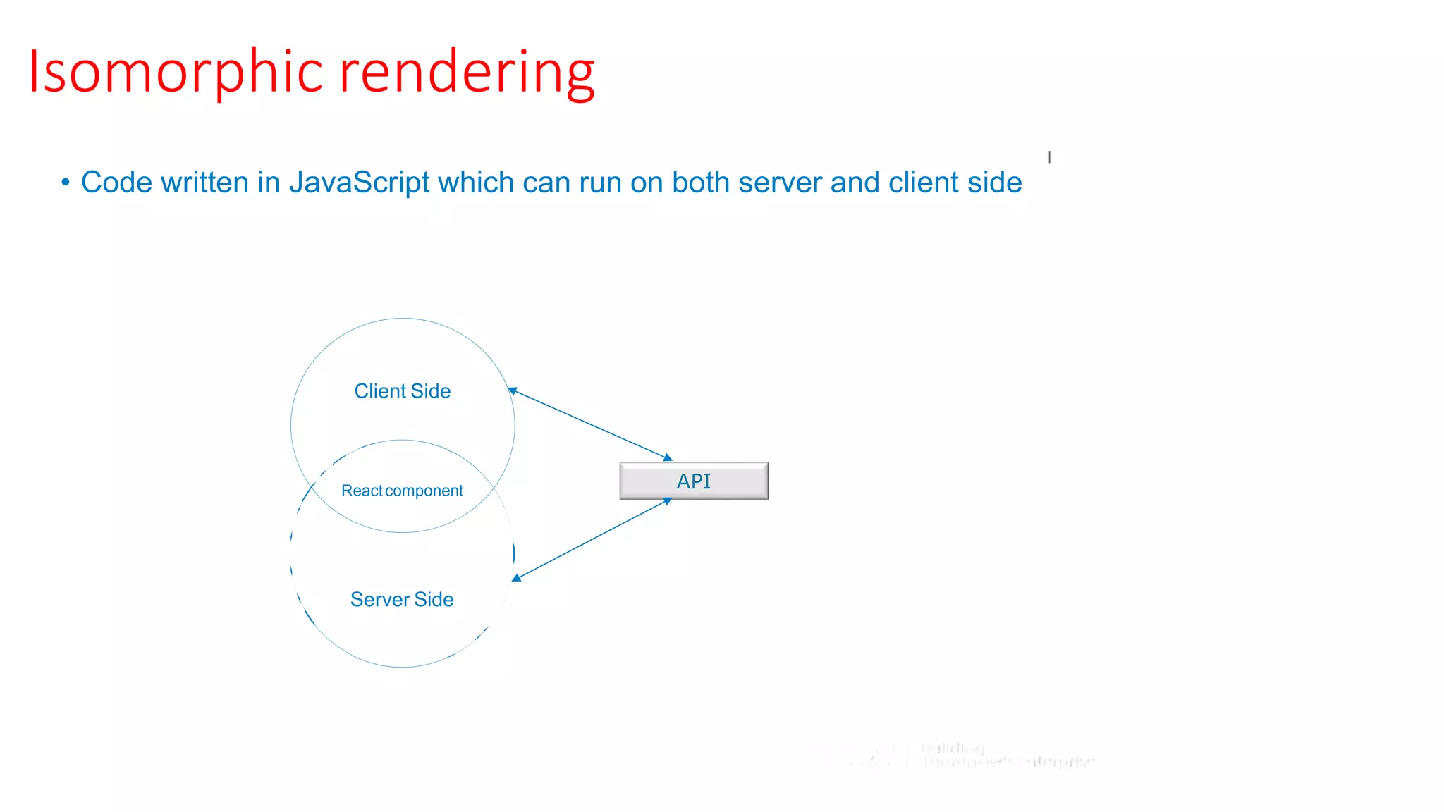 Isomorphic rendering
• Code written in JavaScript which can run on both server and client side
Client Side
Server Side
Reactcomponent API
 