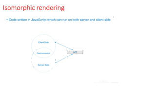 Isomorphic rendering
• Code written in JavaScript which can run on both server and client side
Client Side
Server Side
Reactcomponent API
 