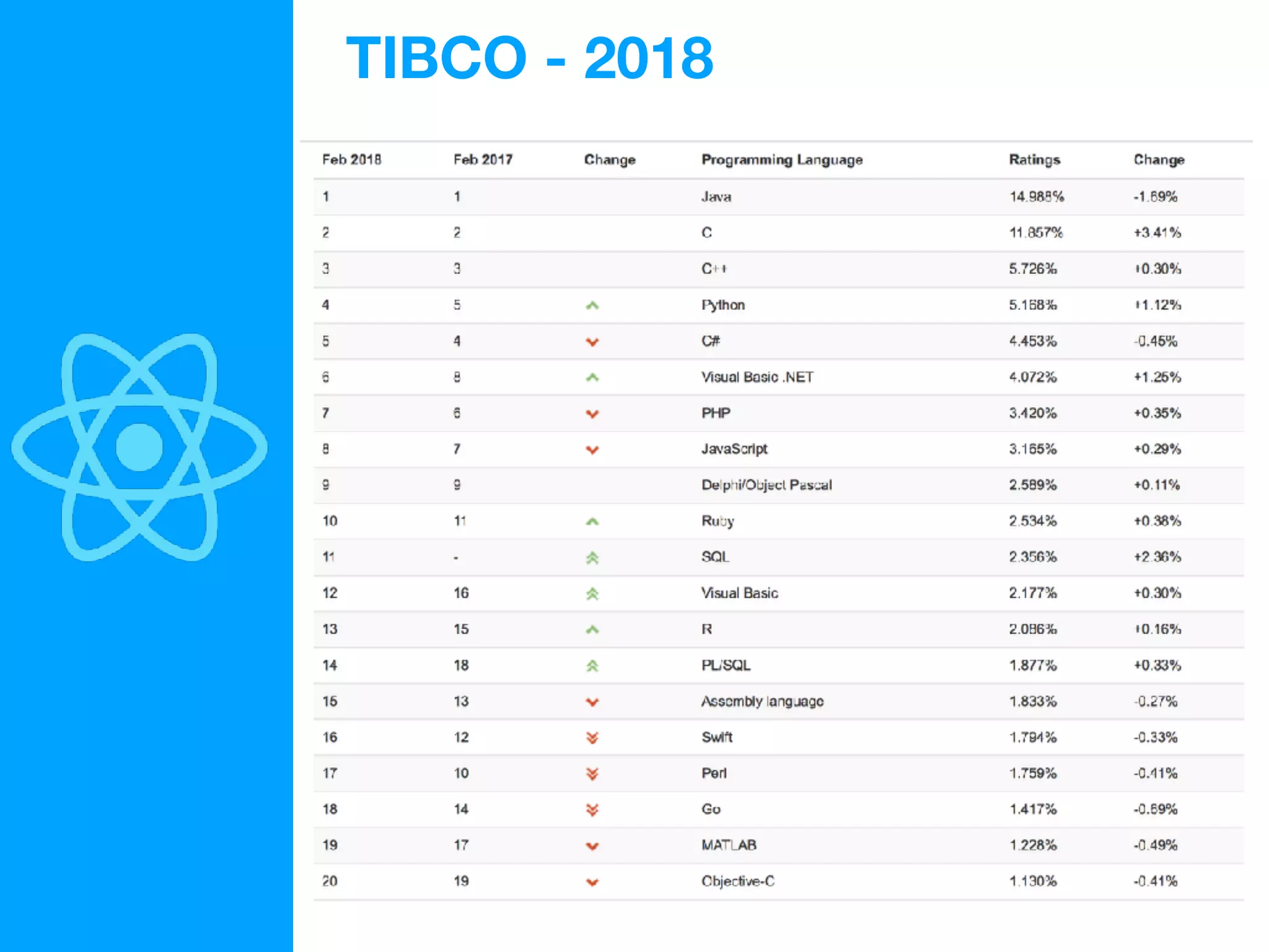 TIBCO - 2018
 