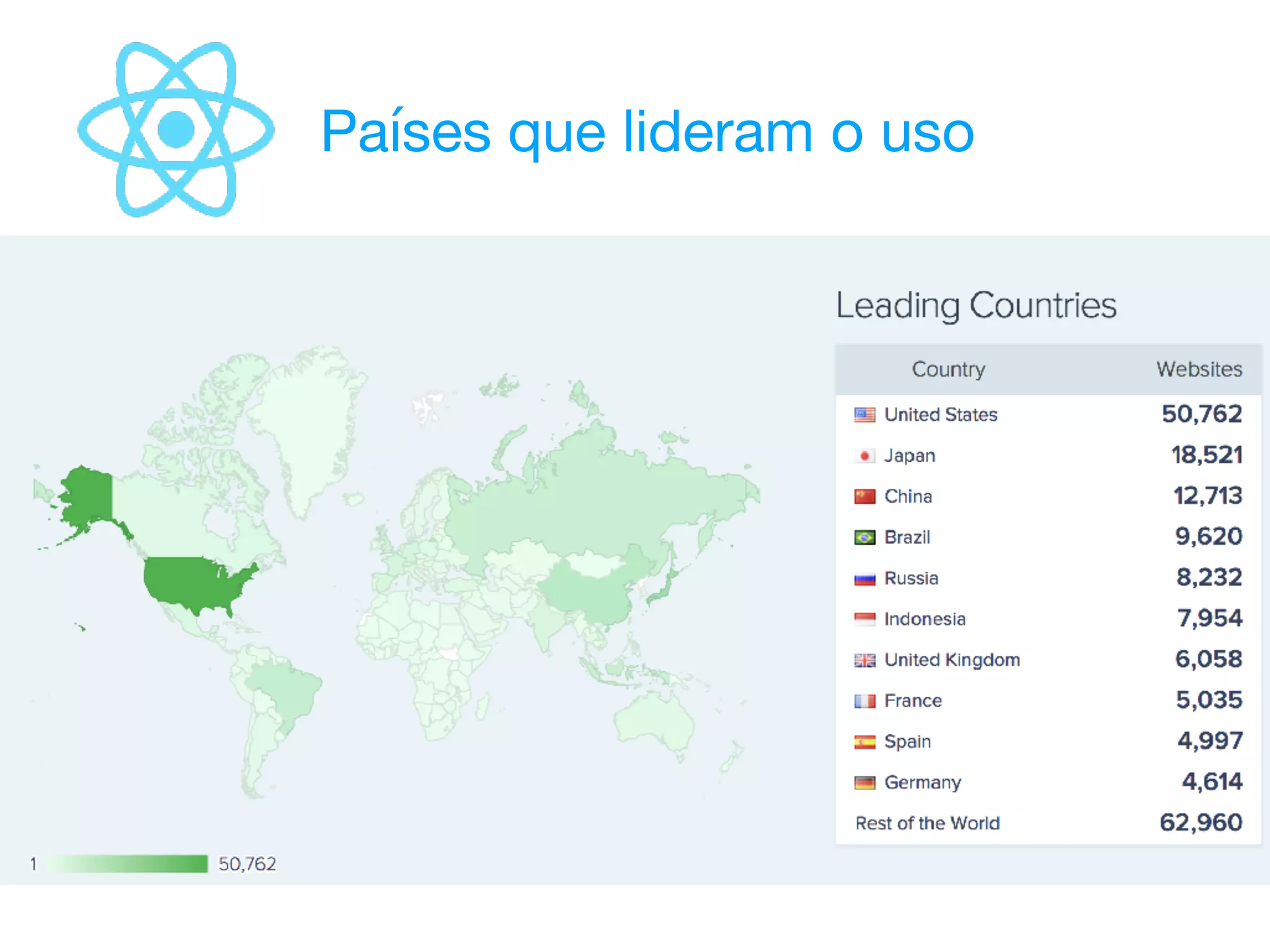 Países que lideram o uso
 