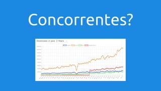 Concorrentes?
 