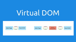 Virtual DOM
 