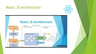 React JS Architecture
 