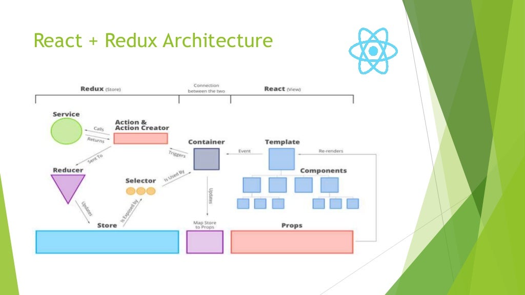 React JS - A quick introduction tutorial