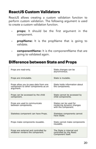ReactJS Custom Validators
ReactJS allows creating a custom validation function to
perform custom validation. The following argument is used
to create a custom validation function.
◦ props:  It should be the first argument in the
component.
◦ propName:  It is the propName that is going to
validate.
◦ componentName: It is the componentName that are
going to validated again.
Diﬀerence between State and Props
Props are read-only. State changes can be
asynchronous.
Props are immutable. State is mutable.
Props allow you to pass data from one
component to other components as an
argument.
State holds information about
the components.
Props can be accessed by the child
component.
State cannot be accessed by
child components.
Props are used to communicate
between components.
States can be used for
rendering dynamic changes
with the component.
Stateless component can have Props. Stateless components cannot
have State.
Props make components reusable. State cannot make components
reusable.
Props are external and controlled by
whatever renders the component.
The State is internal and
controlled by the React
Component itself.
20
 