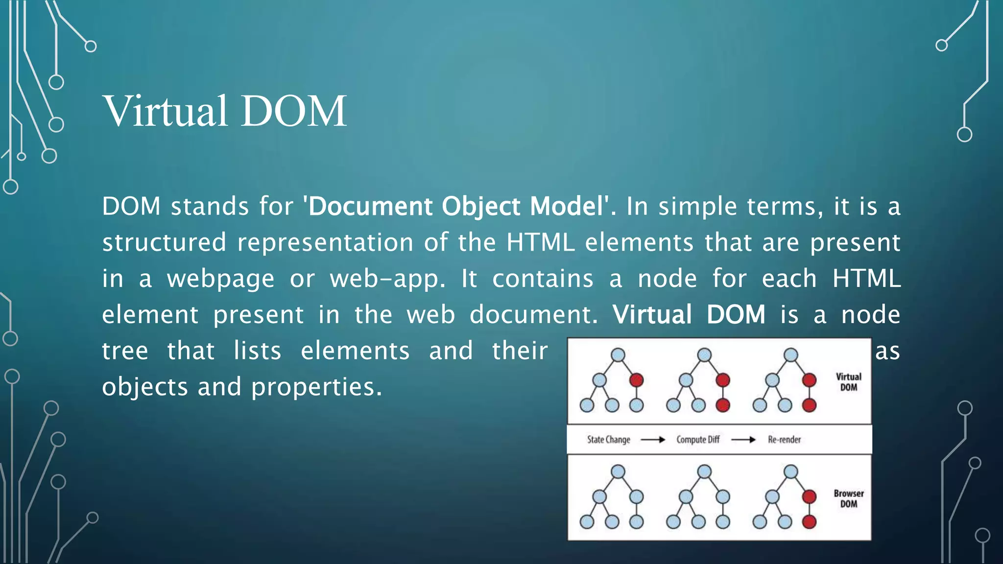 Virtual DOM DOM stands for 'Document Object Model'. In simple terms, it is a structured representation of the HTML elements that are present in a webpage or web-app. It contains a node for each HTML element present in the web document. Virtual DOM is a node tree that lists elements and their attributes and content as objects and properties. 