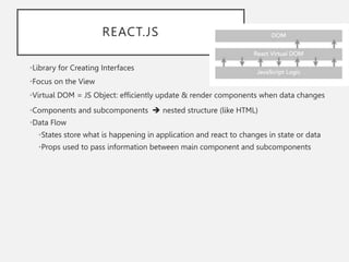 REACT.JS
•Library for Creating Interfaces
•Focus on the View
•Virtual DOM = JS Object: efficiently update & render components when data changes
•Components and subcomponents  nested structure (like HTML)
•Data Flow
•States store what is happening in application and react to changes in state or data
•Props used to pass information between main component and subcomponents
 