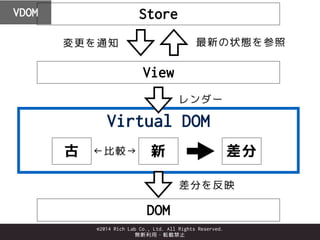 ©2014 Rich Lab Co., Ltd. All Rights Reserved.
無断利用・転載禁止
Store
View
DOM
Virtual DOM
変更を通知
レンダー
古 新 差分
差分を反映
←比較→
シンプル！！！！
V...