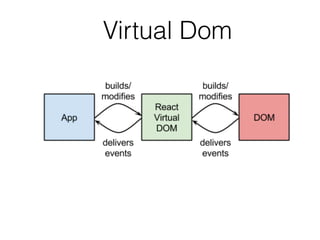 Virtual Dom
 