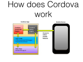 How does Cordova
work
 