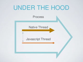 Александр Ломов: "Reactjs + Haskell + Cloud Foundry = Love"