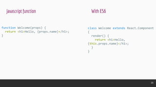 class Welcome extends React.Component
{
render() {
return <h1>Hello,
{this.props.name}</h1>;
}
}
function Welcome(props) {
return <h1>Hello, {props.name}</h1>;
}
With ES6Javascript function
25
 