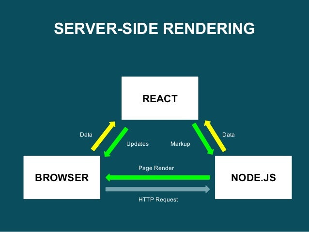 react node js tutorial react node js tutorial